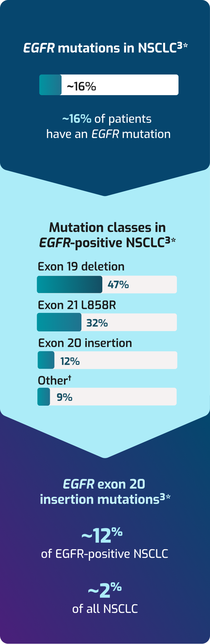 EGFR Chart